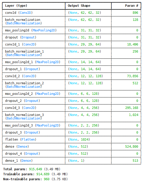 Using TensorFlow to Implement CNN for Dogs and Cats Image ...