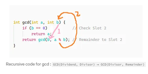 Euclidean gcd : demystified