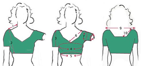 DO IT YOURSELF — BLOUSE MEASUREMENT | by UberTailor | Medium