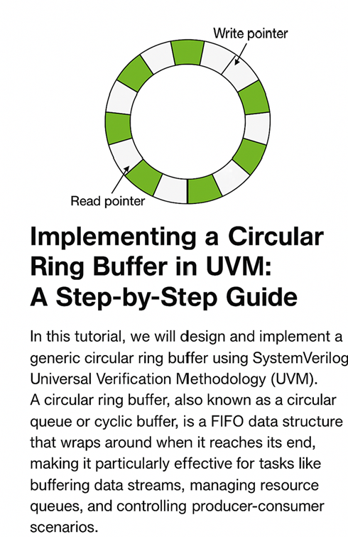 UVM Circular Ring Buffer: A Complete Guide with Example | by ...