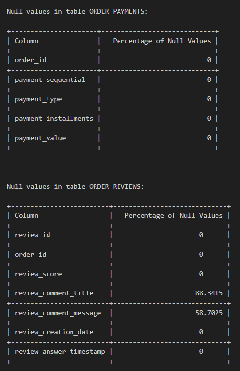 Simplifying Data Exploration in Pandas: A Guide to Shape and Null ...