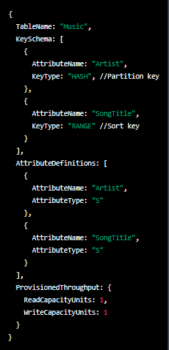 Topo 78+ imagem azure cosmos db vs dynamodb - br.thptnganamst.edu.vn