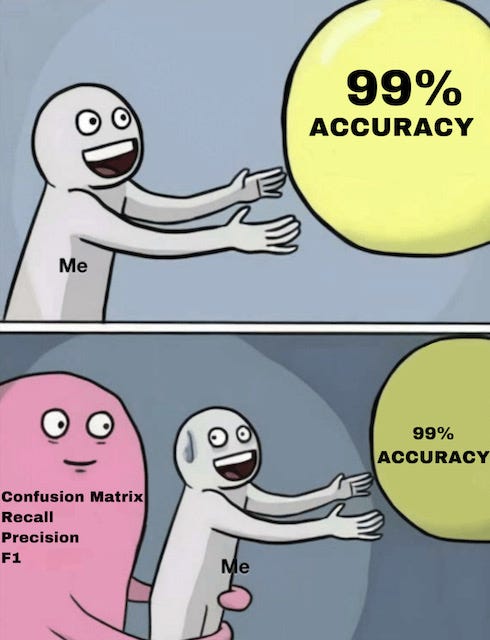 which-classification-metric-to-focus-on-by-aziza-gulyamova-medium