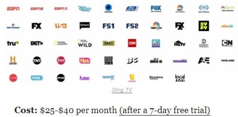 Watch NCAA Basketball games Free Without Cable on ESPN+ plus | by James