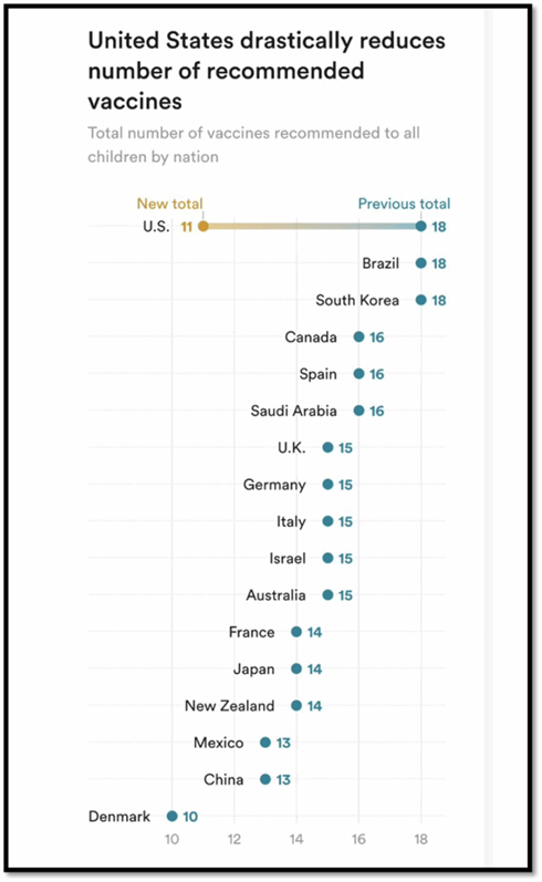 Source: STAT News