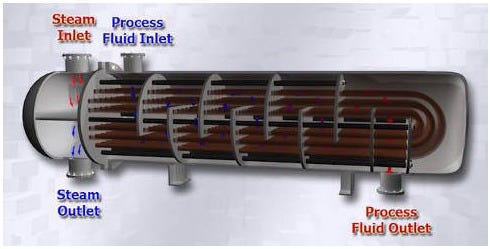 Shell and Tube Heat Exchanger Designer Manufacturer for Floating ...