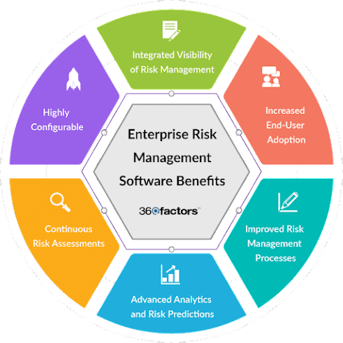 Innovations in Enterprise Risk Management Technology for 2023 | by ...