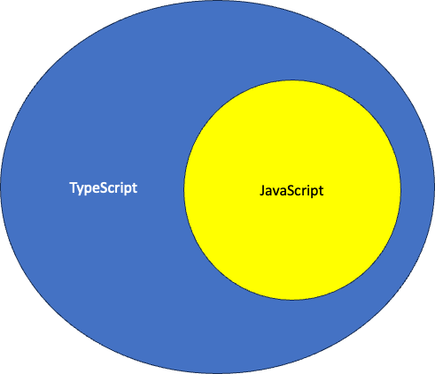 Beginner Guide to TypeScript (Part 1) | by Jonathan Tan | Oct, 2023 ...