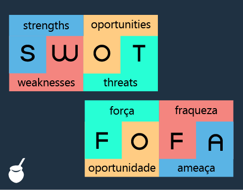 Qual(is) é(são) seu(s) Ponto(s) Forte(s) e Fraco(s)?