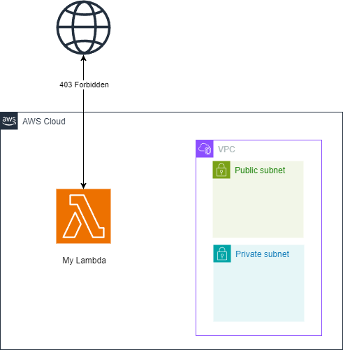 AWS Lambda Strategies: Clever Ways to Rotate IPs and Avoid Blockades ...
