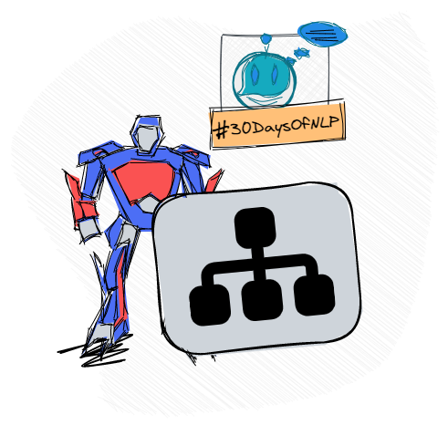 NLP-Day 21: Understanding Transformer Models And Architecture | by ...