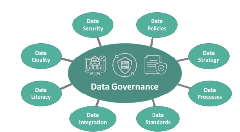 Governance Frameworks for Secure and Compliant Data Center Operations
