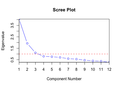 FACTOR ANALYSIS. Introduction | by Aayush Mb | Medium
