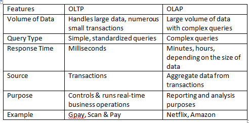 SQL BASICS — The Data Analysis Journey Begins with SQL | by Sapana ...