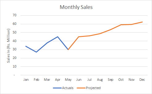 Two colored line chart. Have you ever wondered how you could… | by ...