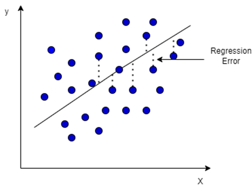 Linear Regression using Scikit Learn | by Vishakha Ratnakar | Medium