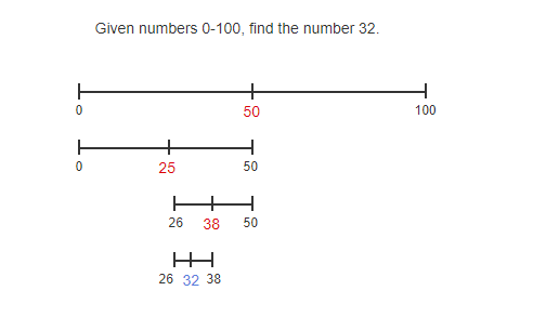 Recursive Binary Search. What is recursive search and when to… | by ...