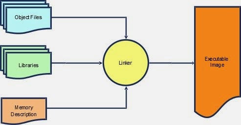 What are libraries in programming? | by Estefano Misme | Medium