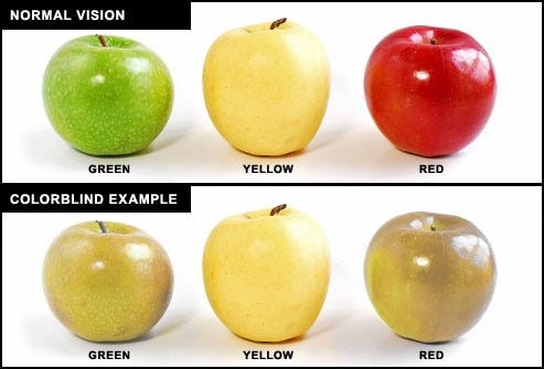 Designing for color vision deficiency | by Irina Manning | UX Collective
