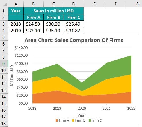 Types of Charts in Excel. Sometimes we need to use graph in our… | by ...