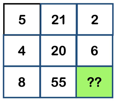 The central number in every row is the difference between the squares of the numbers on the left and on the right of the central row. (IMAGE SOURCE)
