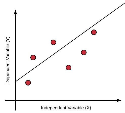 Linear Regression — Implementation from scratch | by Parth Dhameliya ...