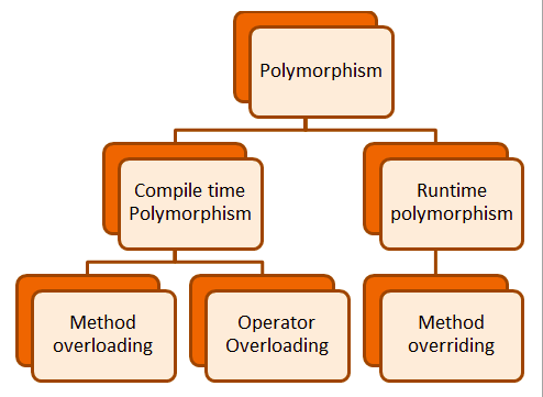 Javarevisited: Java Best Practices for Method Overloading? Examples