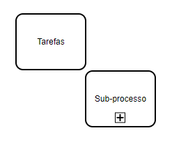 O que é BPMN e como ela pode te ajudar a ser um DEV melhor