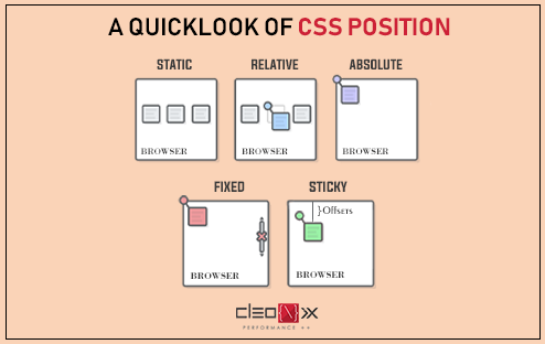 Css Position and Display Properties | by Johnson Afuye | Medium