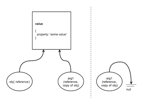 Value versus Reference, a deep view | by Josep Llodrà | Medium