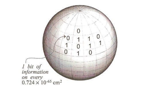 Holographic Principle