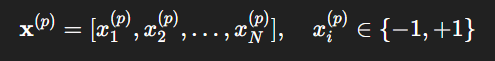 Fig 2 : Representation of patterns