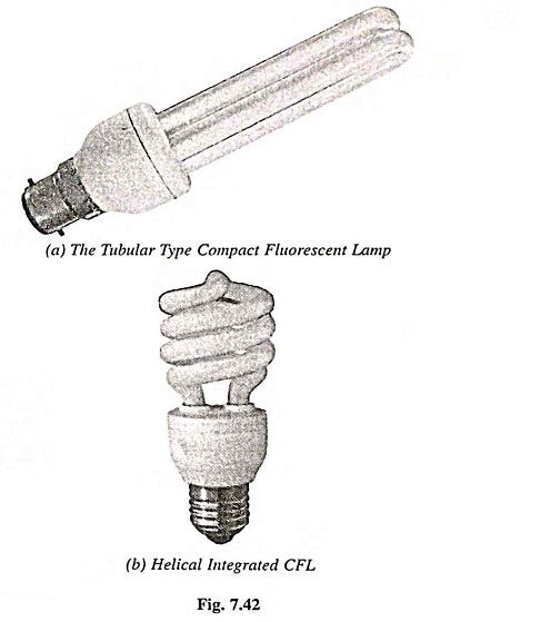 Compact Fluorescent Lamp (CFL) — Working Principle, Types, Advantages and  Disadvantages - EEEGUIDE - Medium