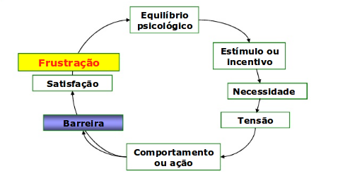 SciELO - Brasil - Além do sucedâneo da motivação Além do sucedâneo da  motivação