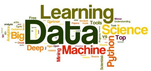 Data Analysis with Python series- Part 1 | by nushindata | Medium