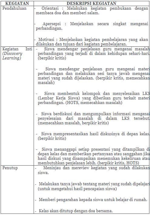 Contoh RPP 1 Halaman Matematika SMP Materi Perbandingan