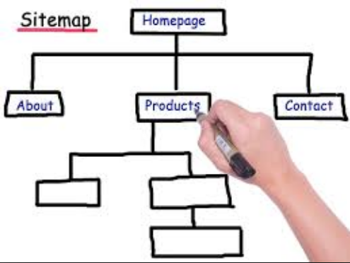 Why your website must have a sitemap | by Archana Chowty | Medium