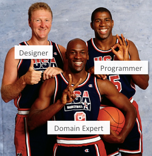 The Dream Team | by Abdullah Alshalabi | StartupQ8 | Medium