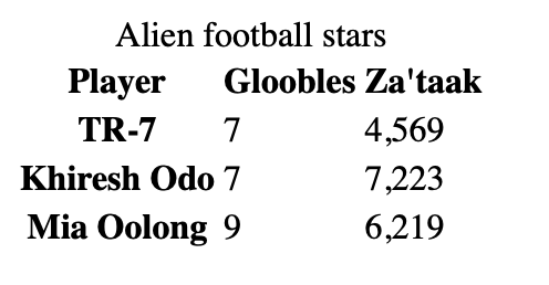How to Convert HTML Tables to PDF Using Python | Medium