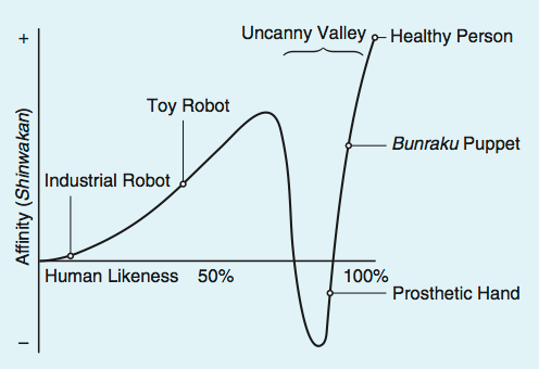 I Doubt This Guy Even Knows What Uncanny Valley Means