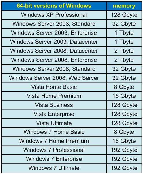 Lessons on development of 64-bit C/C++ applications (single file) | by ...