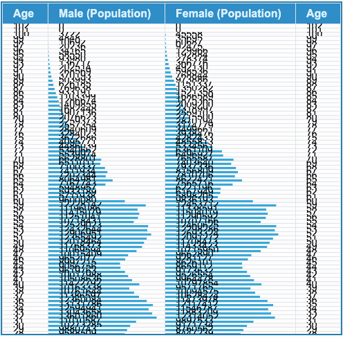 Creating Cool Pyramid Charts with VTable
