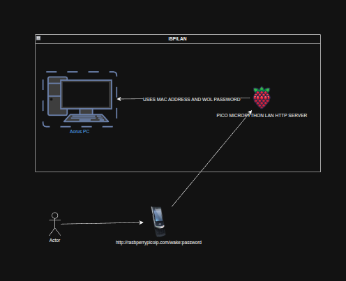 MicroPython Wake-on-LAN web for a Linux Server