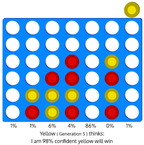 From-scratch implementation of AlphaZero for Connect4