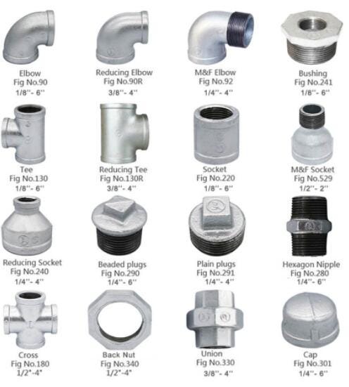 Pipe Fittings, PVC Pipe Fitting Name With Their Uses, Types of Pipe  Fittings
