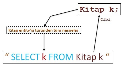 JPQL (Java Persistence Query Language) | by Muhammet Alp Selvi | Sep ...