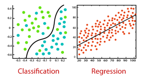 Supervised and Unsupervised Machine Learning Algorithms | by Saurabh ...