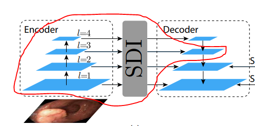 Are Traditional Skip Connections Adequate ? Exploring (U-Net V2) for ...