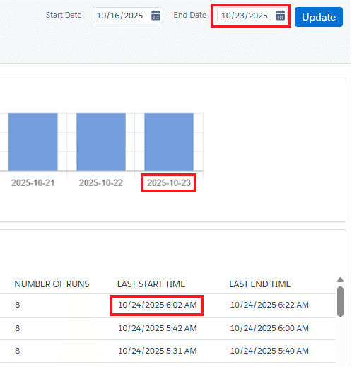 SFMC Tips #199 : Introducing the SQL Query Activity Optimization Dashboard