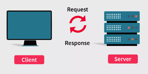 Client-side vs Server-side. This blog post explains the… | by Janani ...